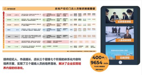 58同城安居客升級房產經紀大學2.0，以企業服務新戰略賦能物業管理新生態